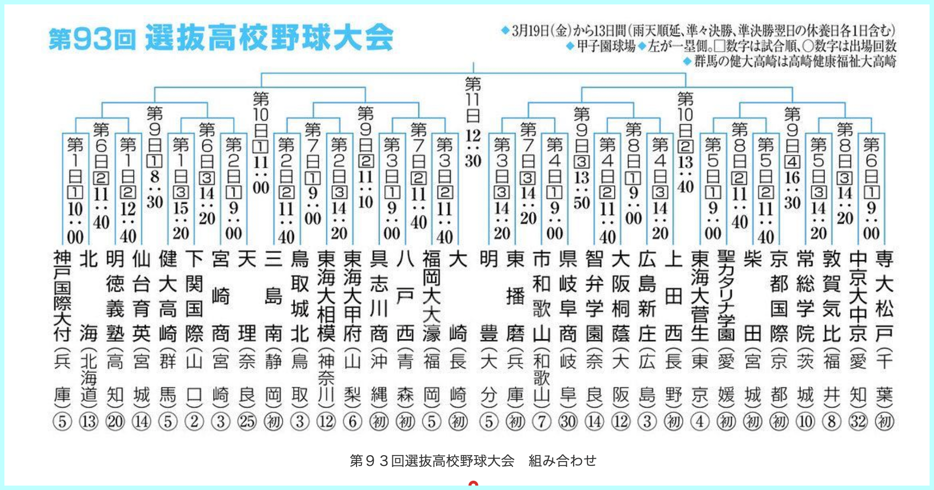 22 選抜高校野球のイケメン選手まとめ かっこいい注目選手を紹介 謎だらけの世界にhappyを